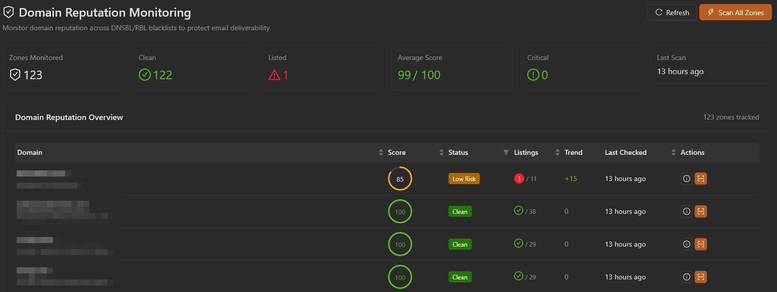 Domain Reputation Monitoring Dashboard - DNSBL blacklist monitoring across all client domains
